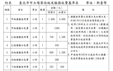 公墓價格|臺北市市立殯葬設施及服務收費標準